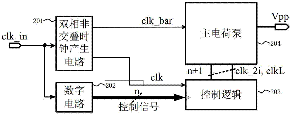 Charge pump circuit of EEPROM (Electrically Erasable Programmable Read-Only Memory) used for passive UHF RFID (Ultra High Frequency Radio Frequency Identification Device) chip