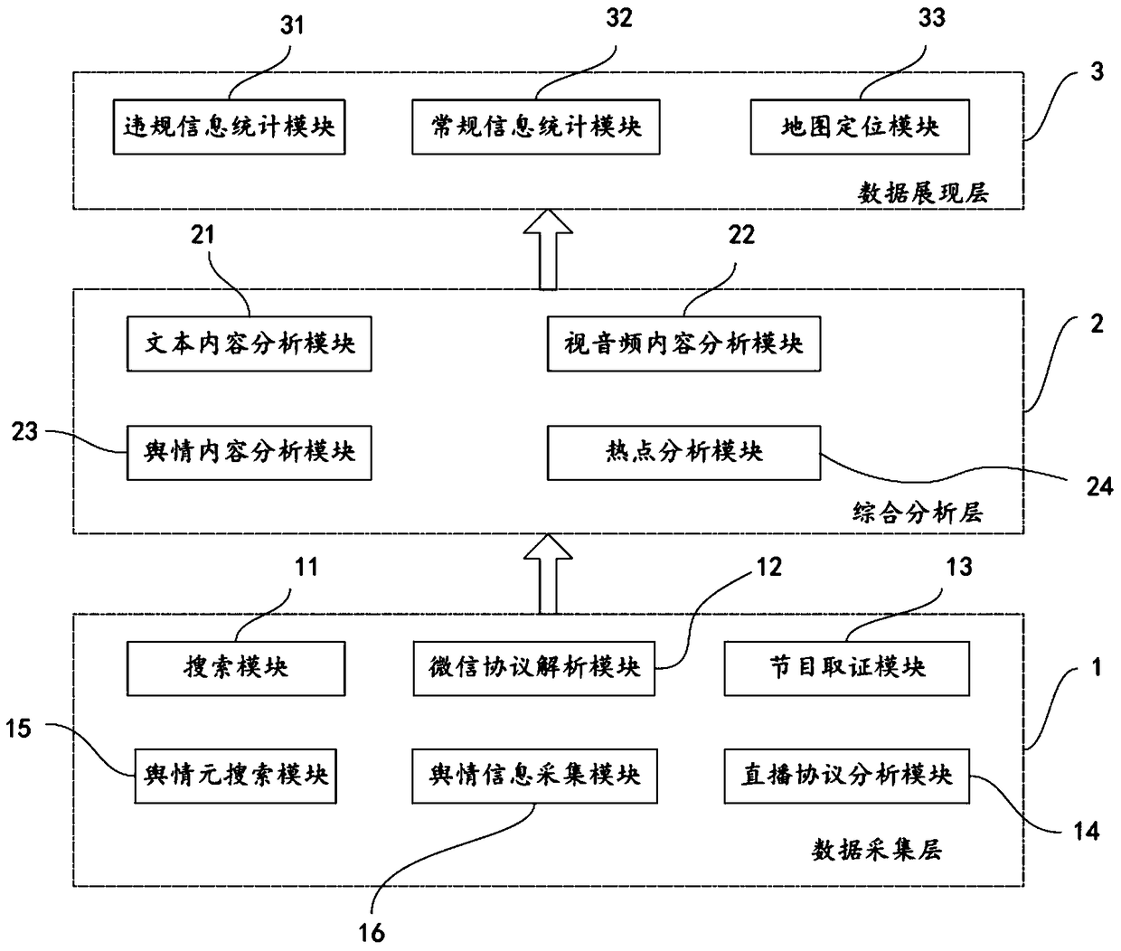 An audio-visual program monitoring system based on Internet