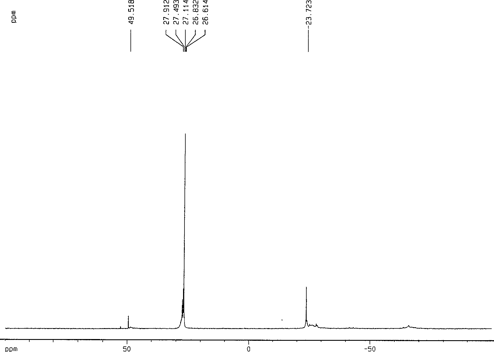 Preparation method of urea modified phosphonium salt tanning agent