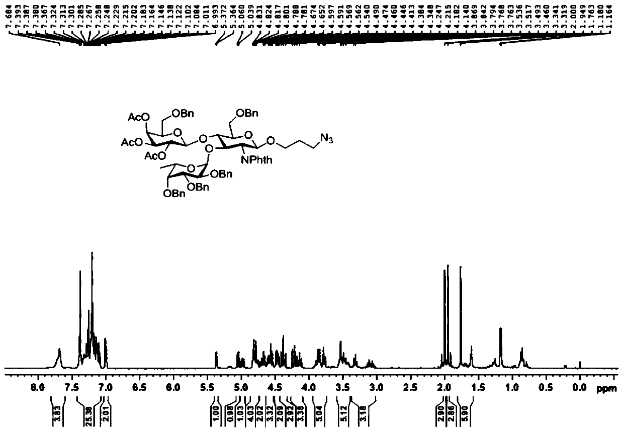 Sulfonated Lewis X trisaccharide and synthesis method and application thereof