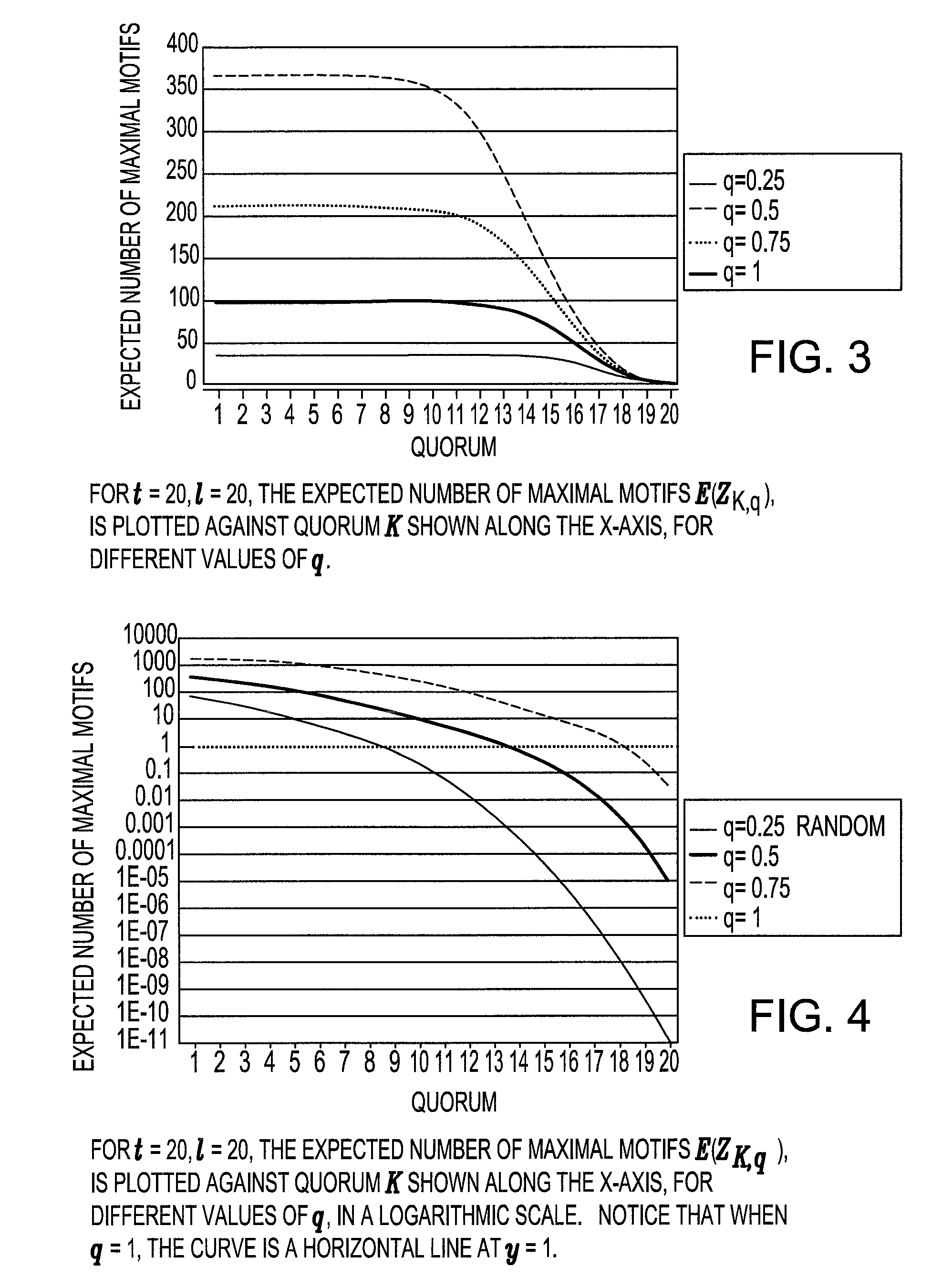 Method and apparatus for detecting consensus motifs in data sequences