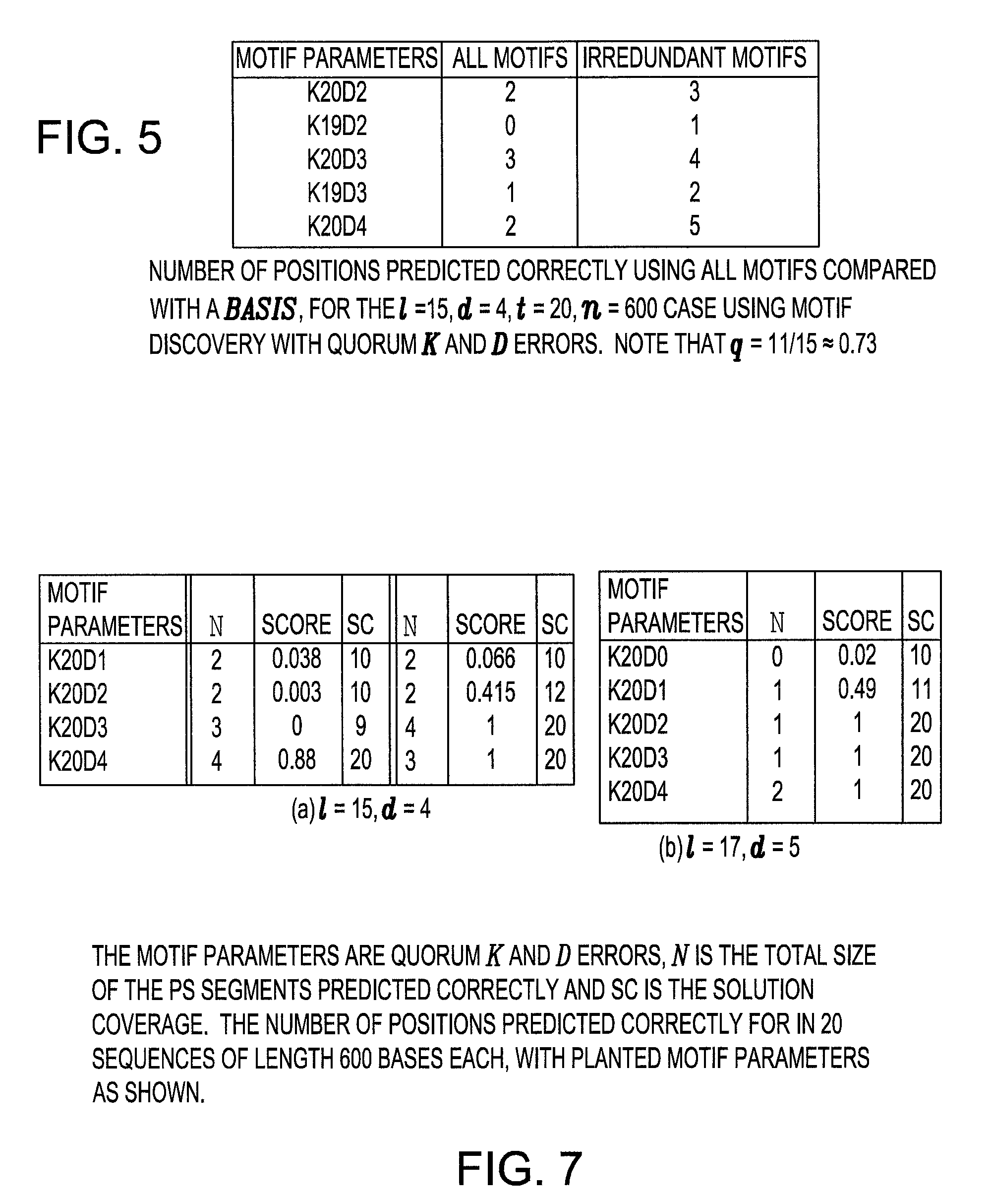 Method and apparatus for detecting consensus motifs in data sequences