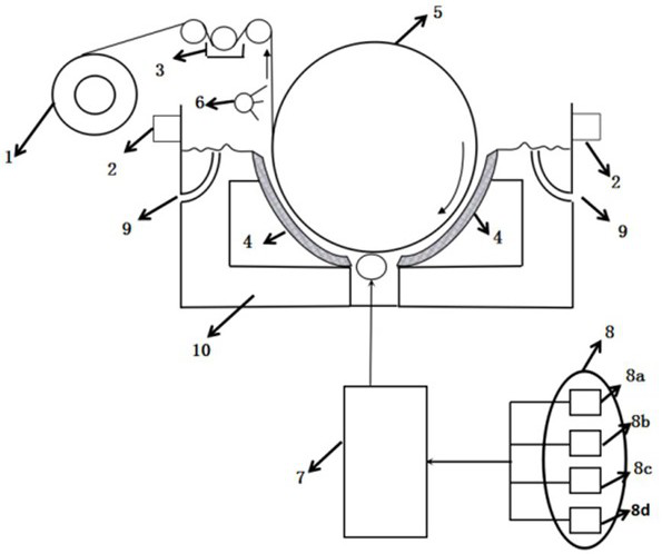 Preparation method and preparation system of 4.5 [mu]m ultrathin copper foil for lithium battery