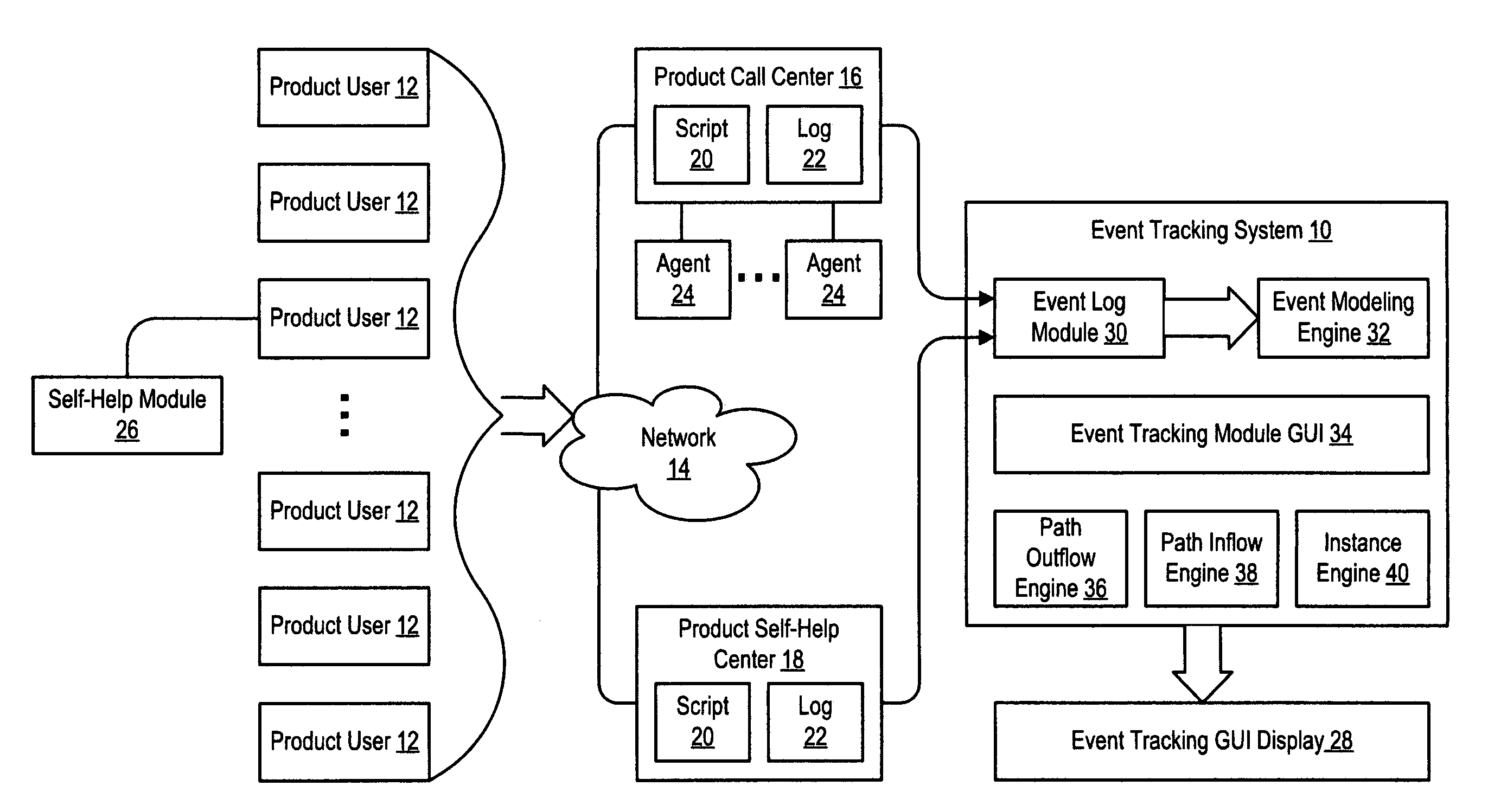 System and method for event tracking across plural contact mediums