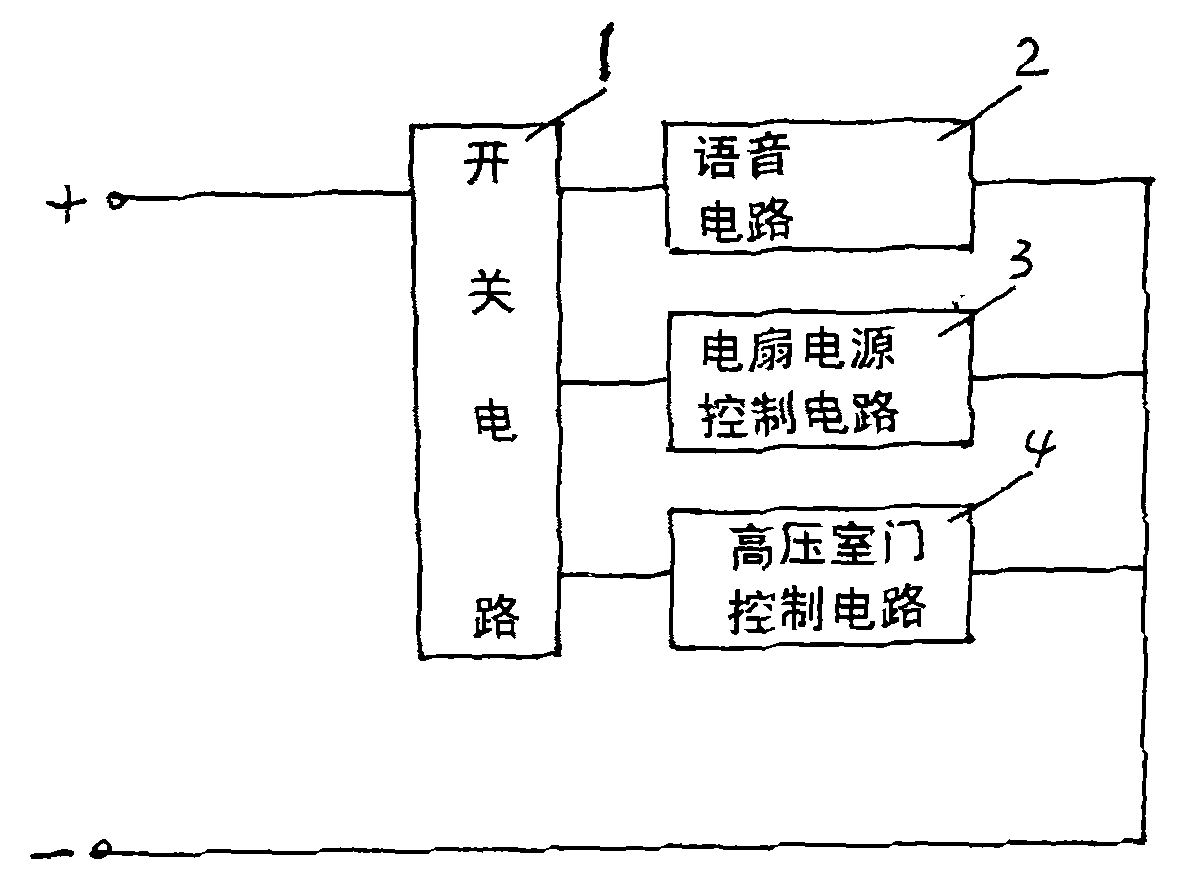 High-voltage chamber access control system