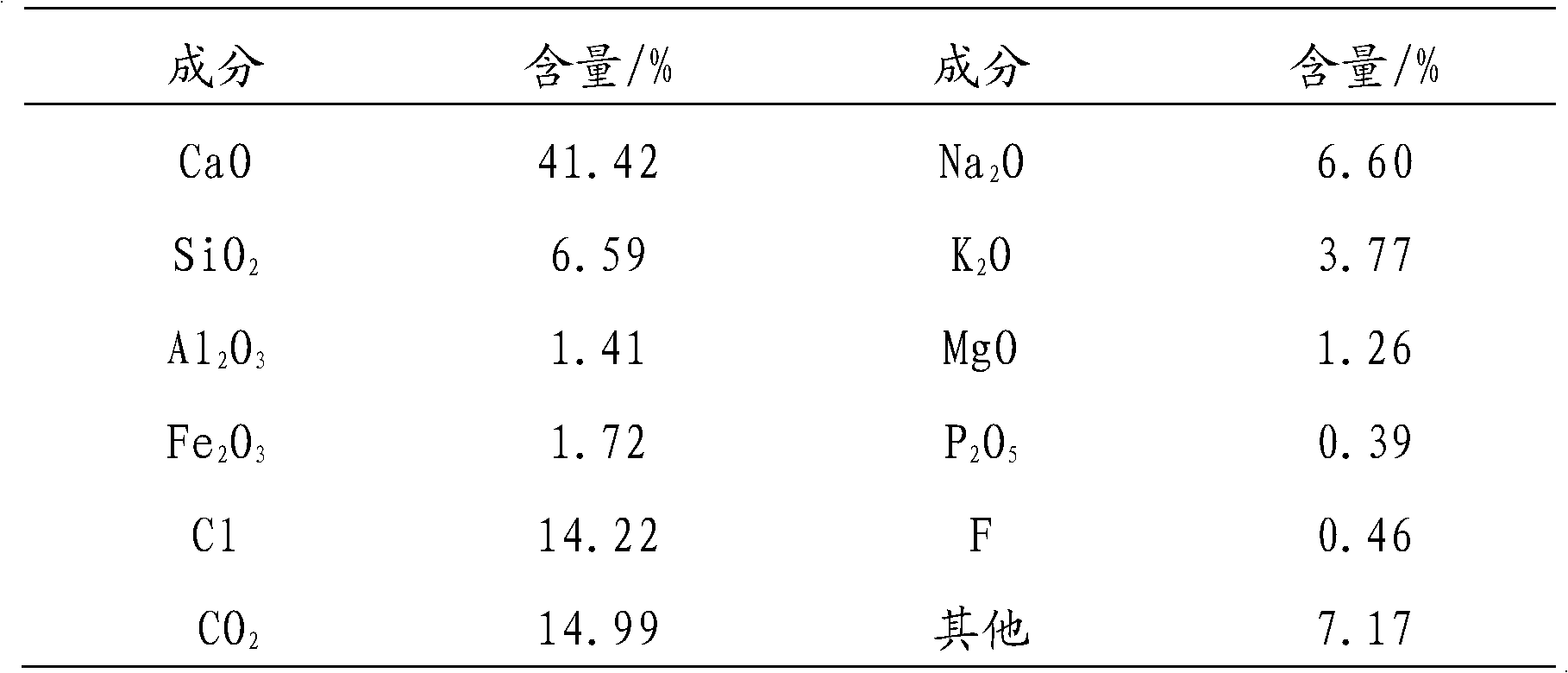 Method for extracting amphoteric heavy metal by adopting incineration fly ash as low-grade heavy metal