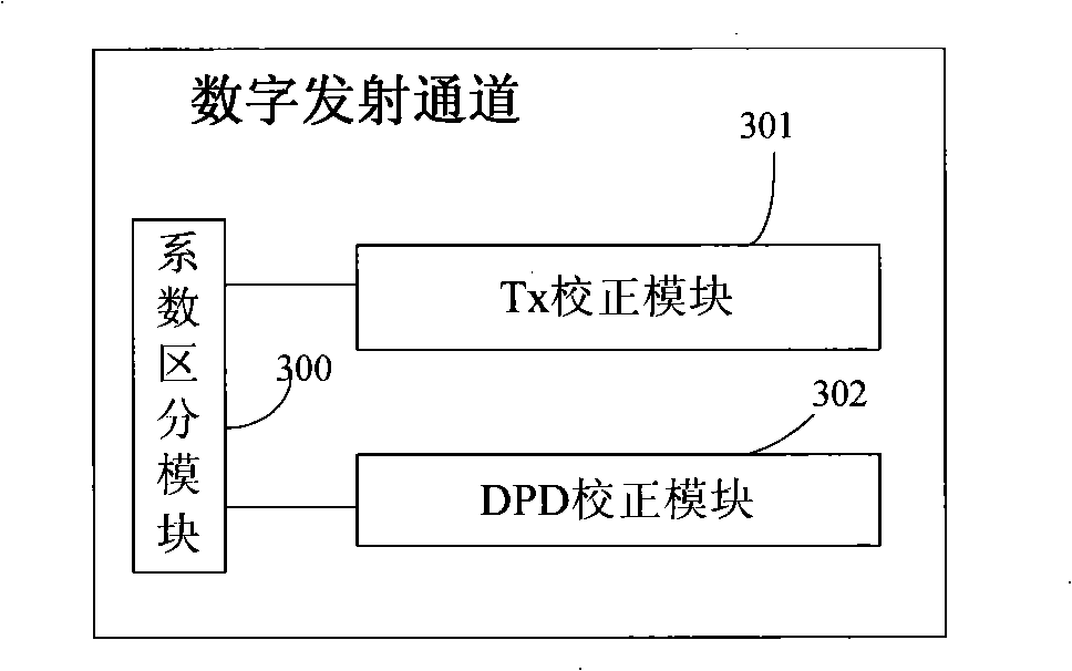 Multi-antenna correcting method, multi-antenna transceiving device and base station system