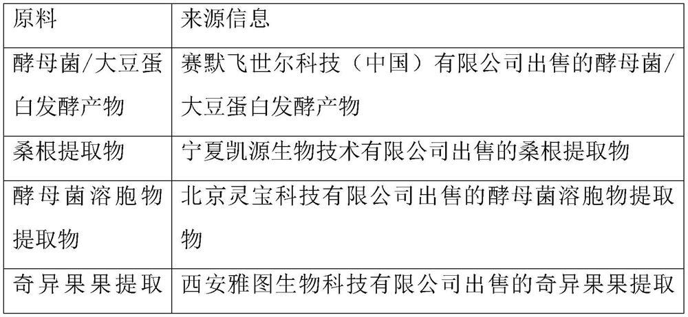 Whitening and freckle-removing composition and preparation method and application therefor