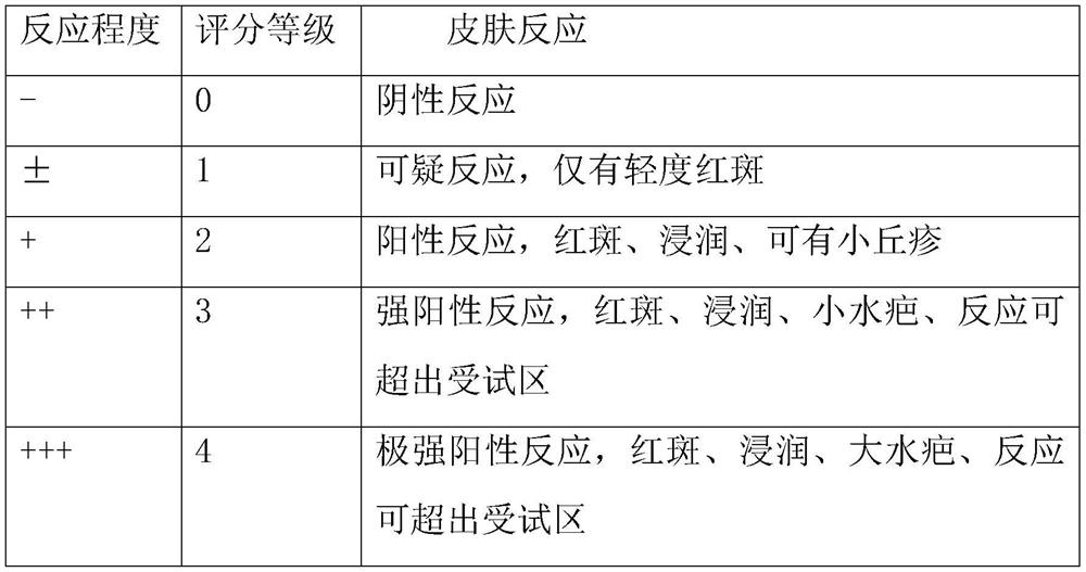 Whitening and freckle-removing composition and preparation method and application therefor