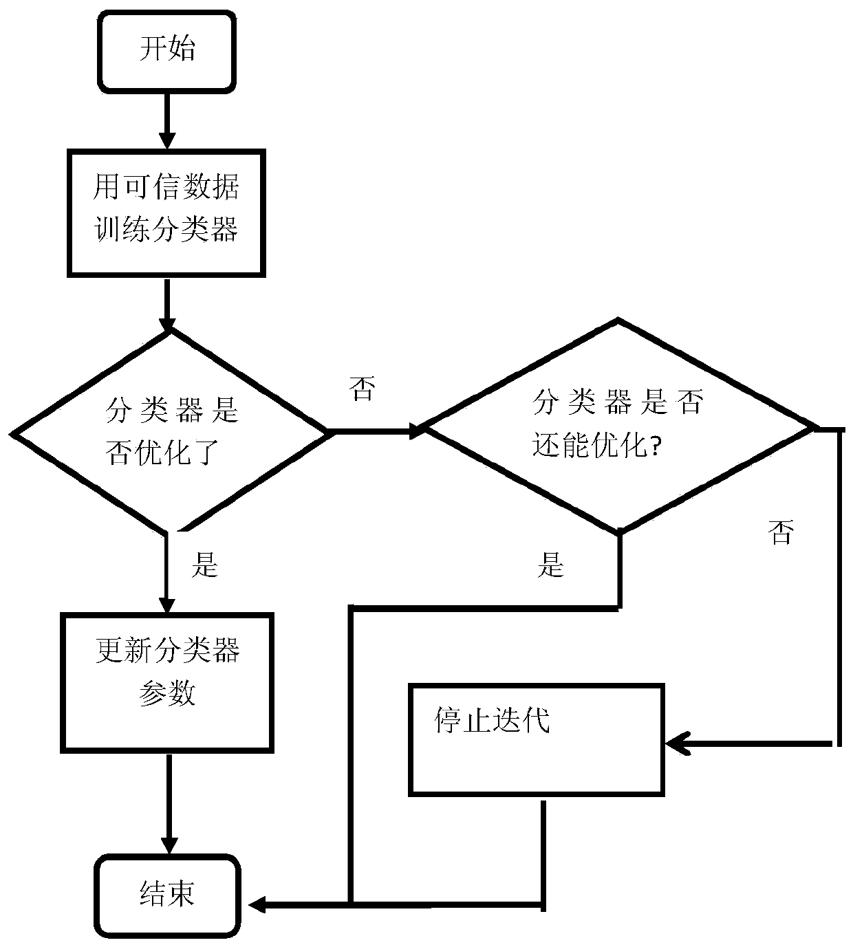 Trunk texture recognition method based on four-channel convolutional neural network