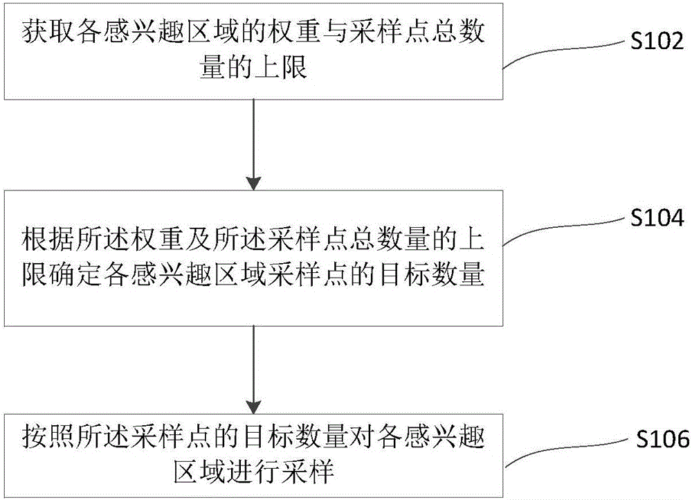 Sampling method and optimization method of radiotherapy plan