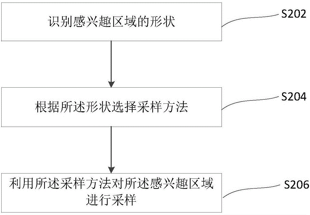 Sampling method and optimization method of radiotherapy plan