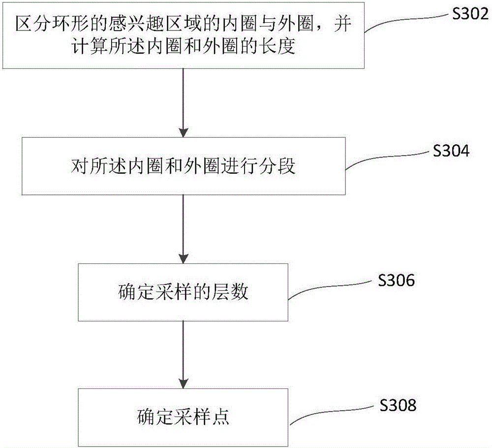 Sampling method and optimization method of radiotherapy plan