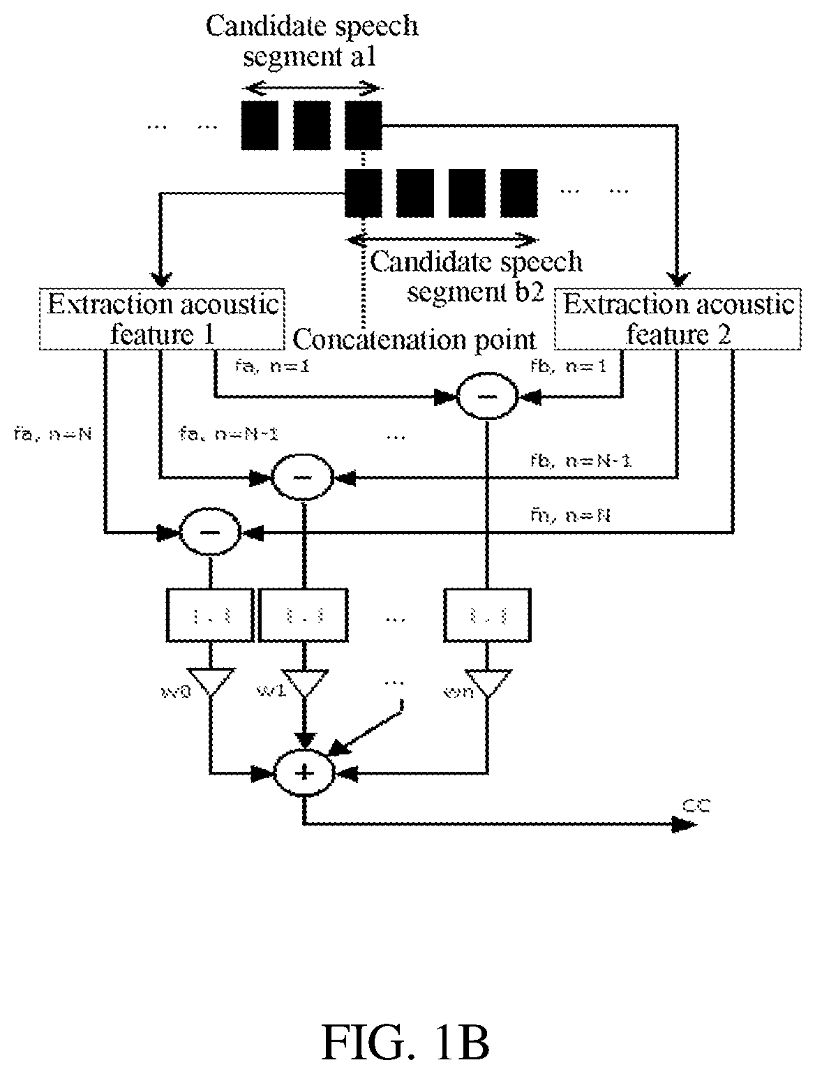 Model generating method, and speech synthesis method and apparatus