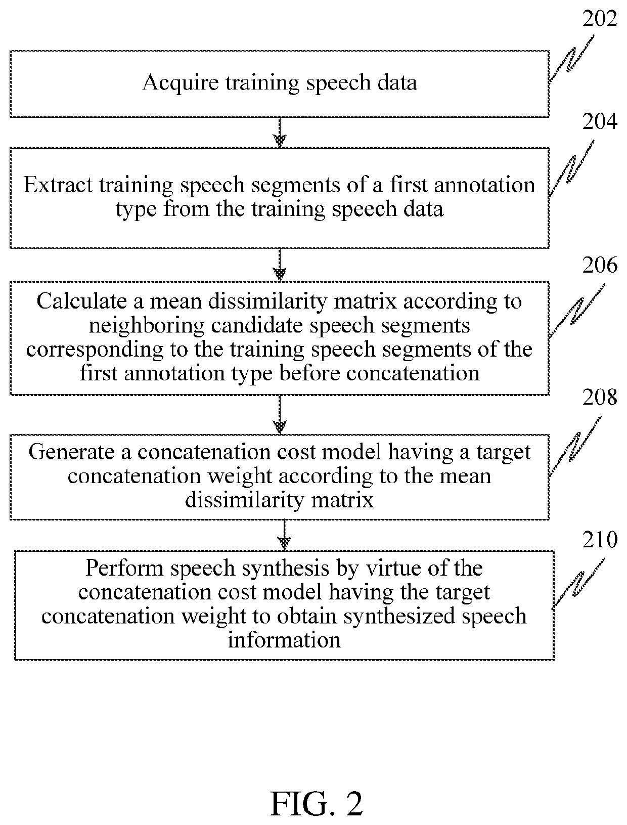 Model generating method, and speech synthesis method and apparatus