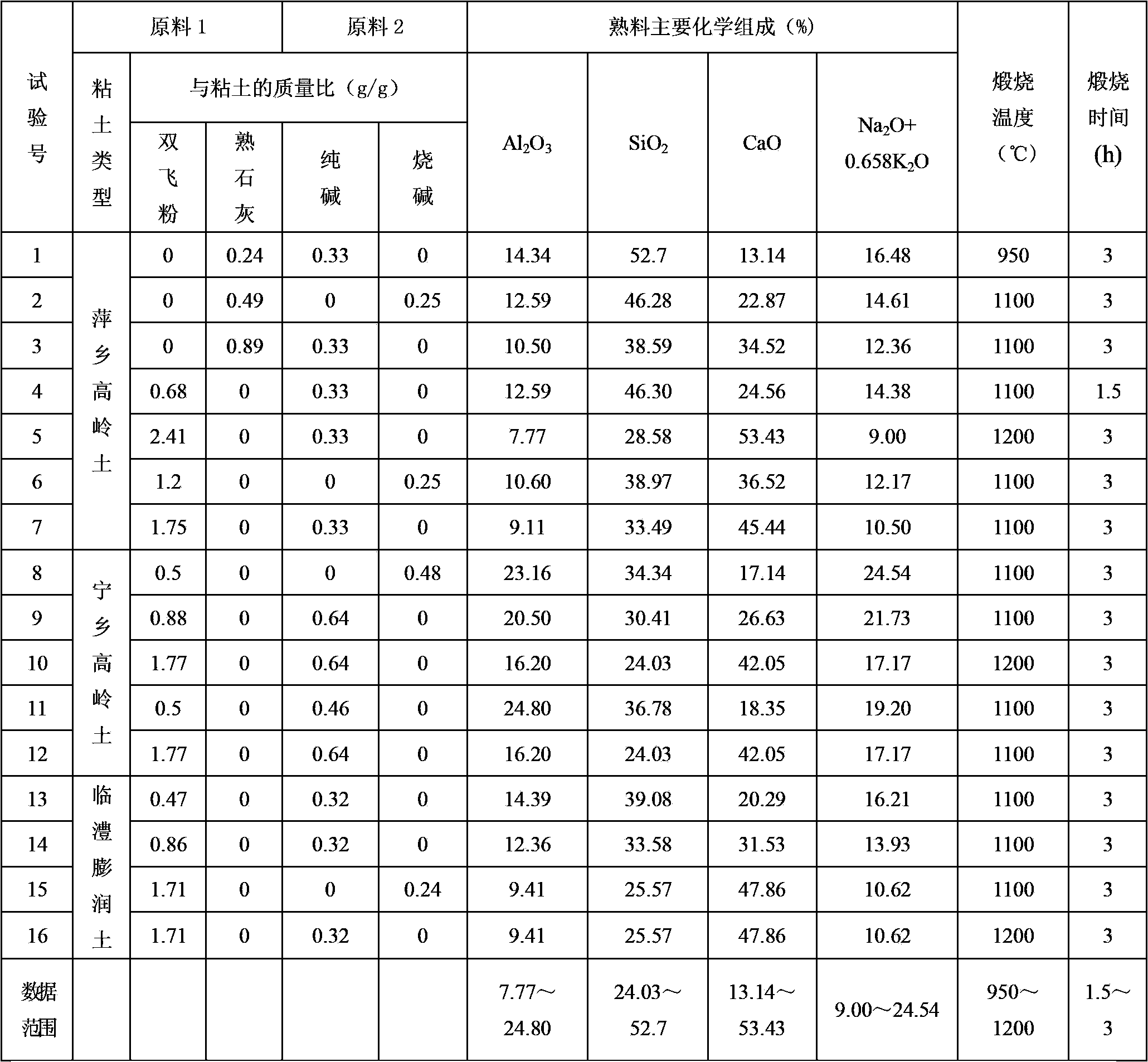 Preparation of single-component alkali-activated cement and application method thereof