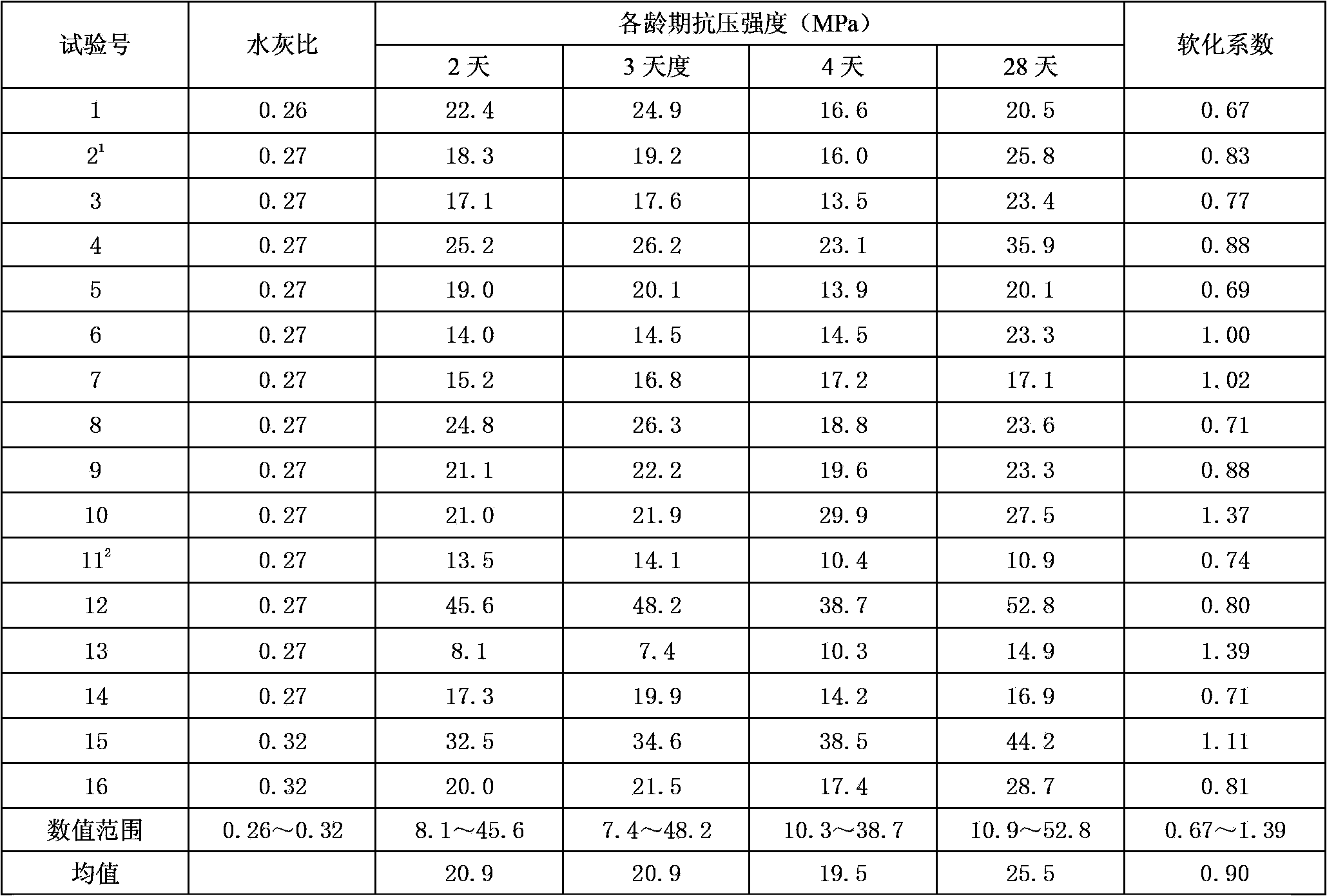 Preparation of single-component alkali-activated cement and application method thereof