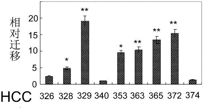 Methods and compositions for treating C-MET associated cancers