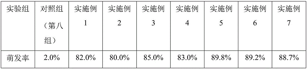 Method for increasing germination rate of Hypericum ascyron seeds