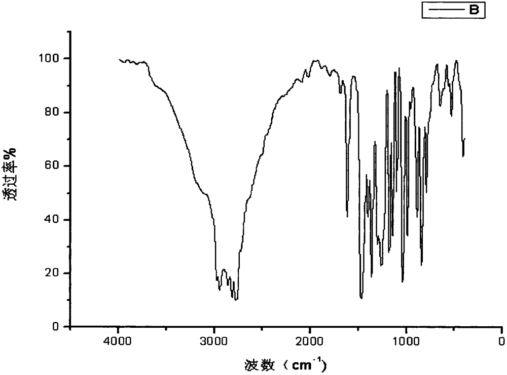 Method for synthesizing 2, 4, 6-tri(dimethylamino methyl) phenol