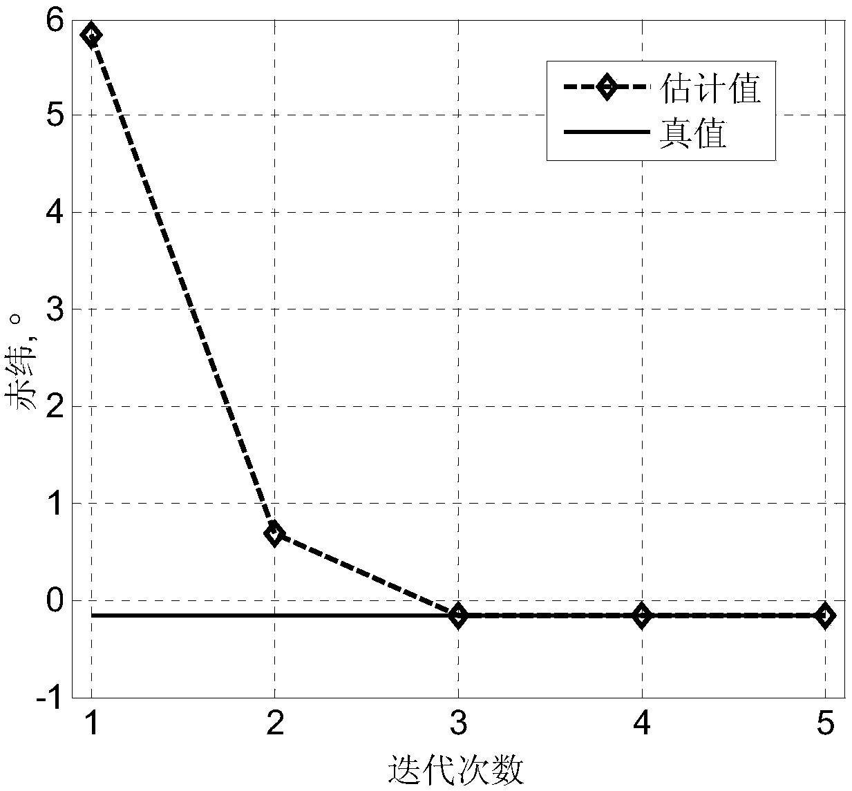 Inverted VLBI deep space unidirectional navigation positioning method