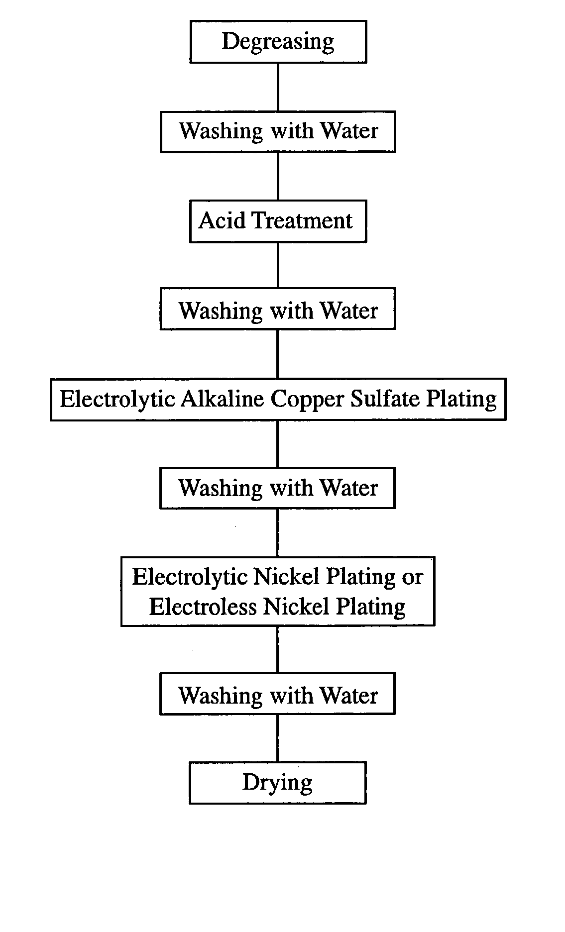 Electrolytic copper-plated r-t-b magnet and plating method thereof