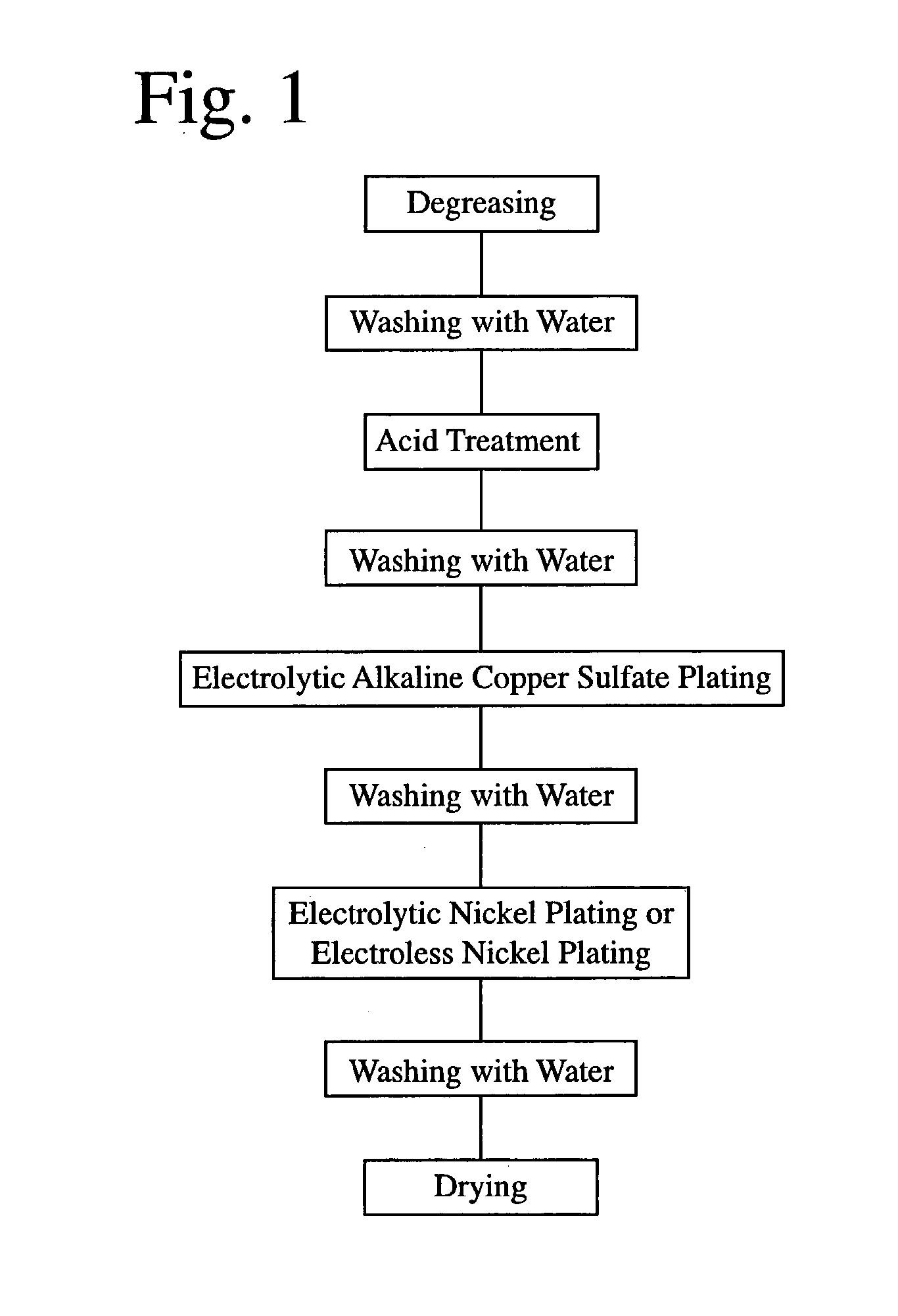 Electrolytic copper-plated r-t-b magnet and plating method thereof