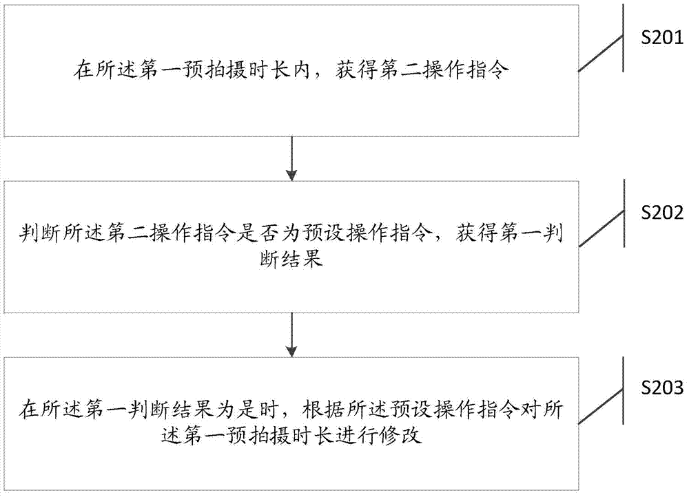 Information processing method and electronic equipment