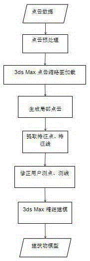 3ds Max fast and precise three-dimensional modeling method and system based on point cloud