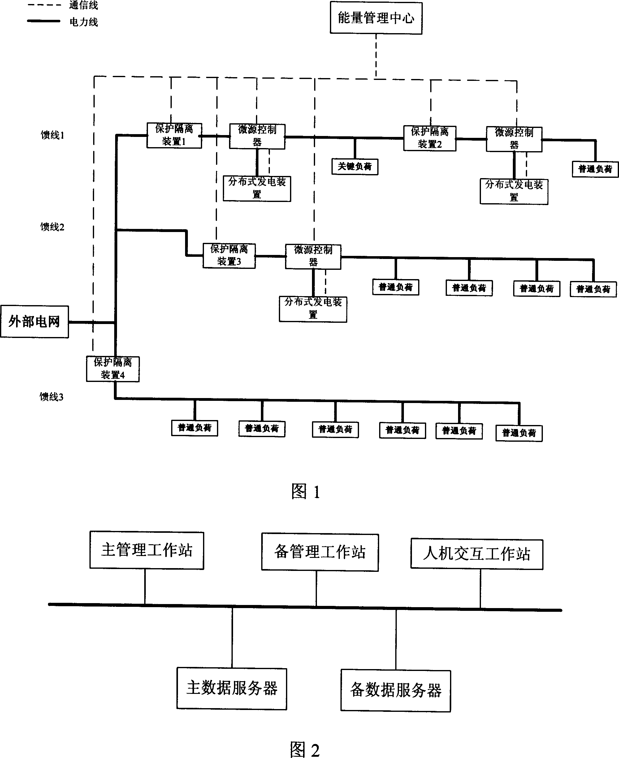 A micro power network system