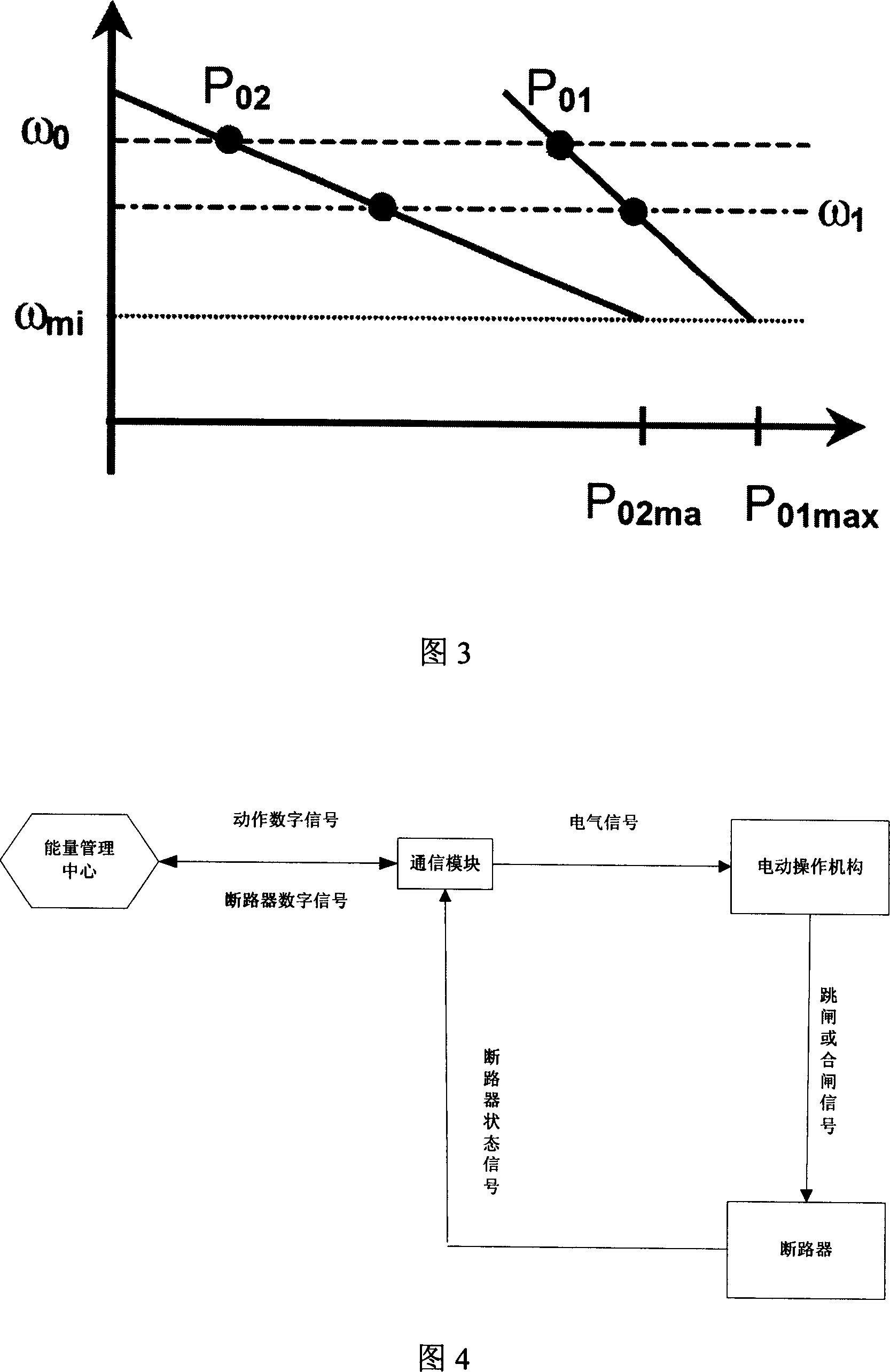 A micro power network system