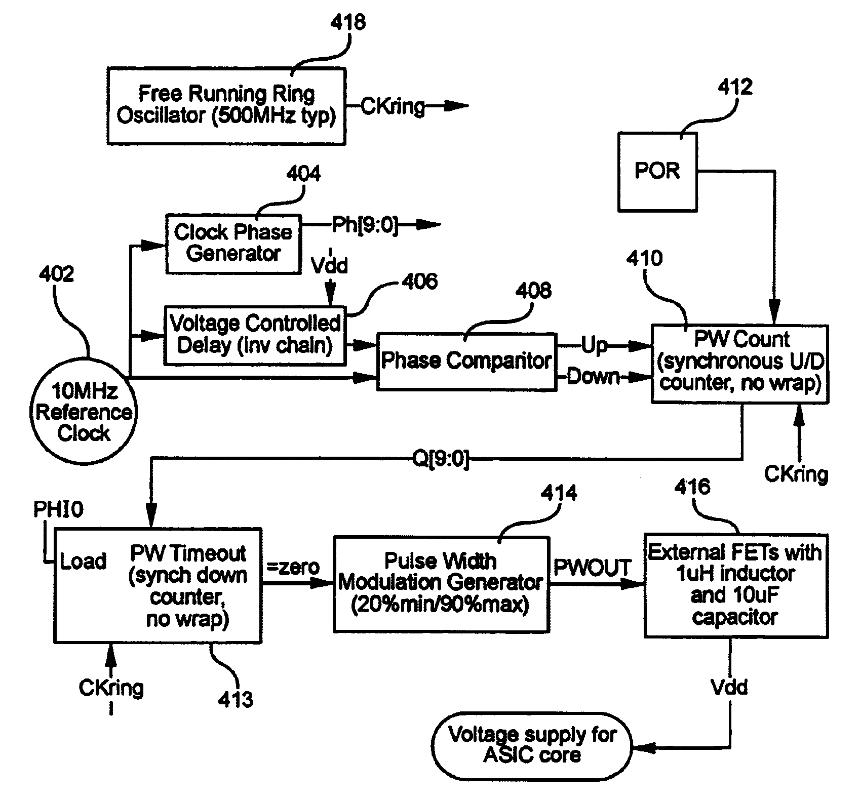 On-chip compensation control for voltage regulation