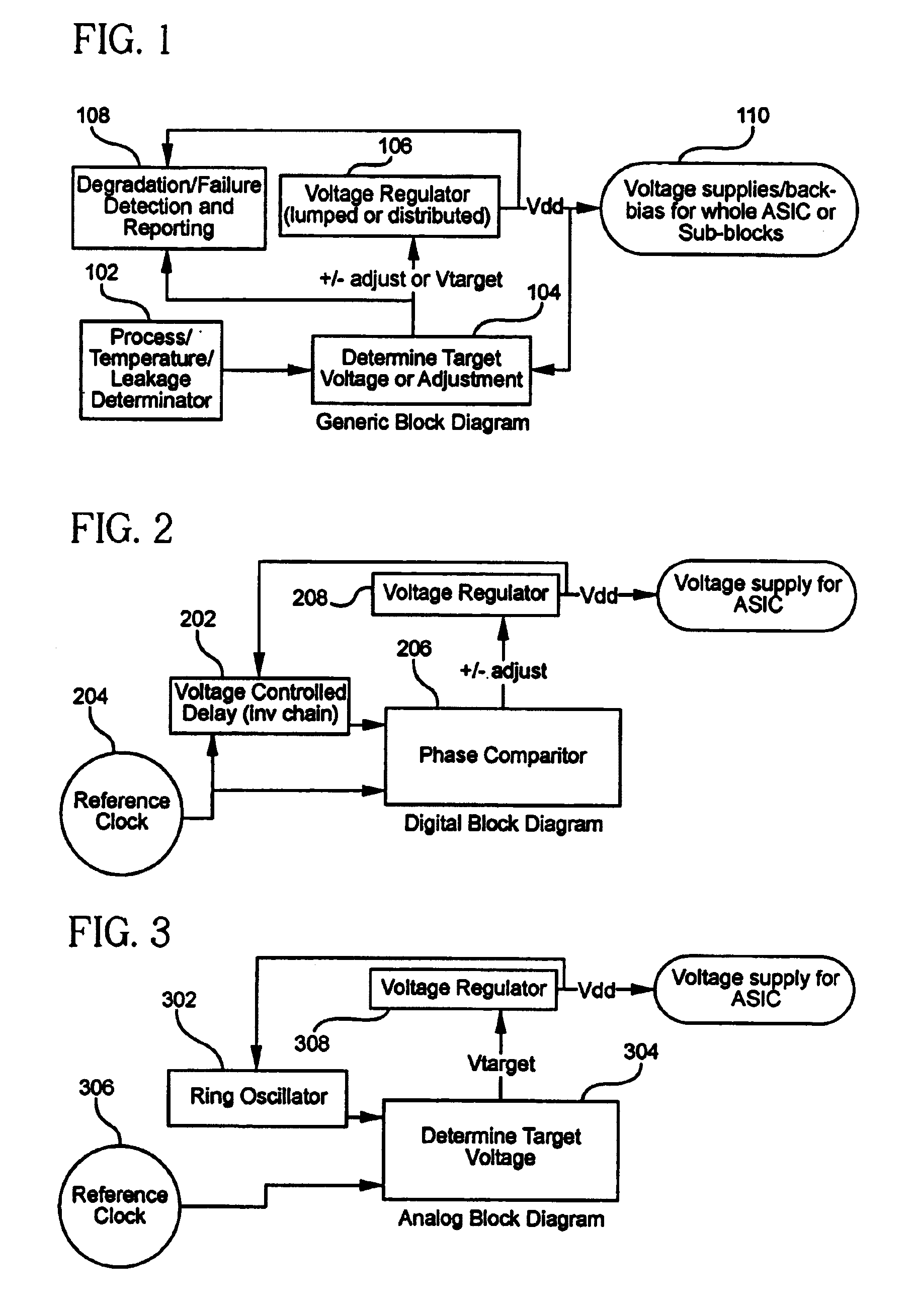 On-chip compensation control for voltage regulation