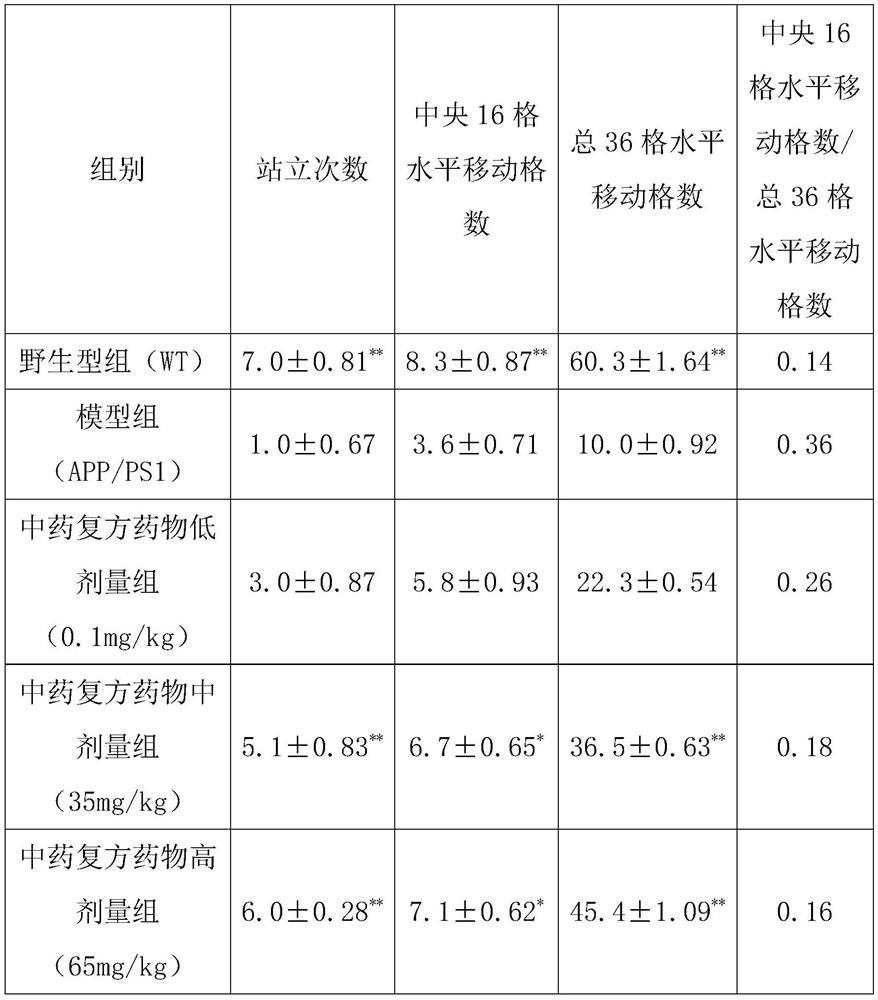 A compound traditional Chinese medicine preparation for preventing and treating Alzheimer's disease and its preparation method