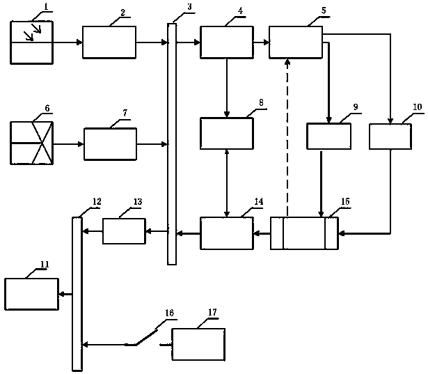 Multi-energy complemented hybrid power generation system of wind, light and proton exchange membrane fuel battery, and method