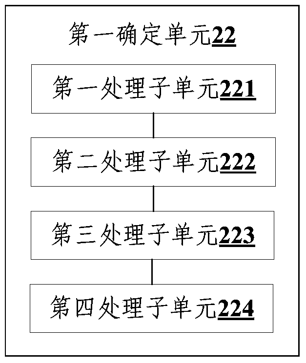 A method and device for determining the duration of a page stay based on terminal access