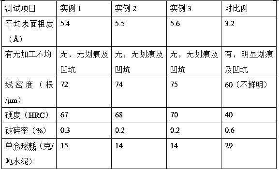 Preparing method for toughening-wear-proof abrasive material