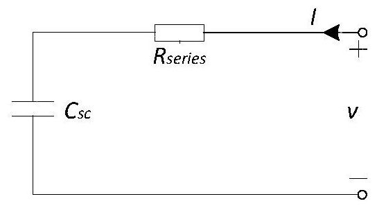 Super capacitor residual life prediction method and device, medium and equipment