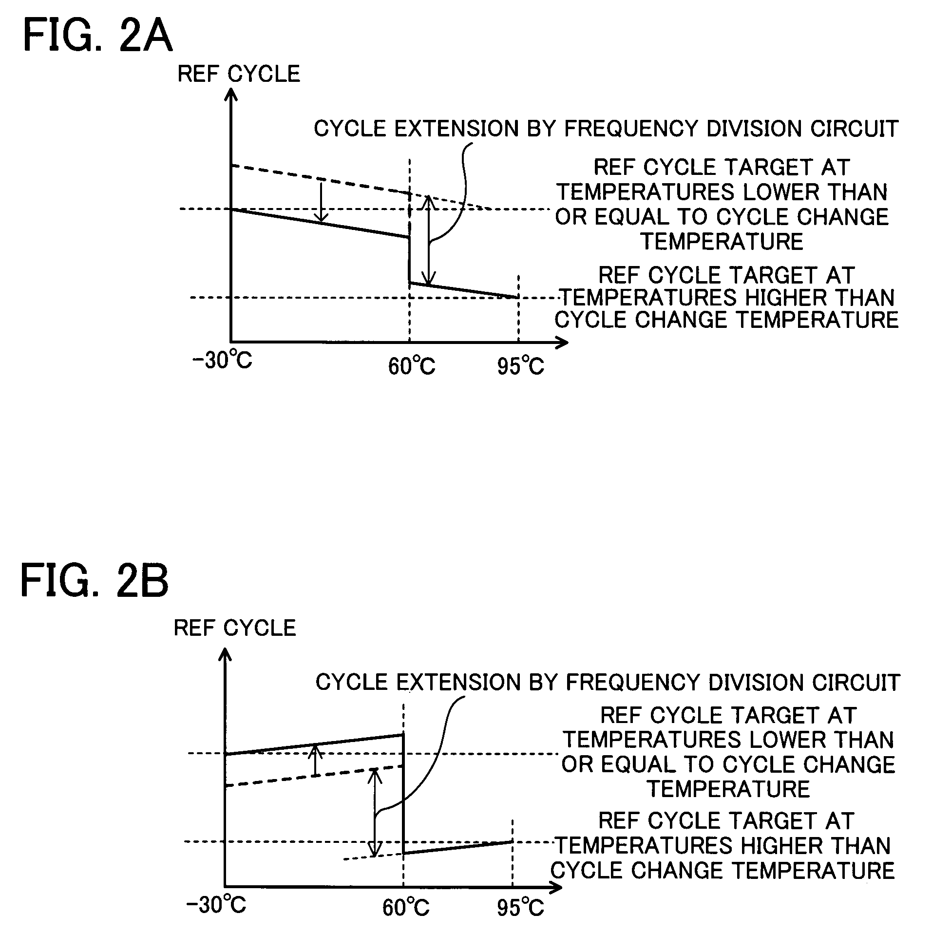 Semiconductor memory and refresh cycle control method