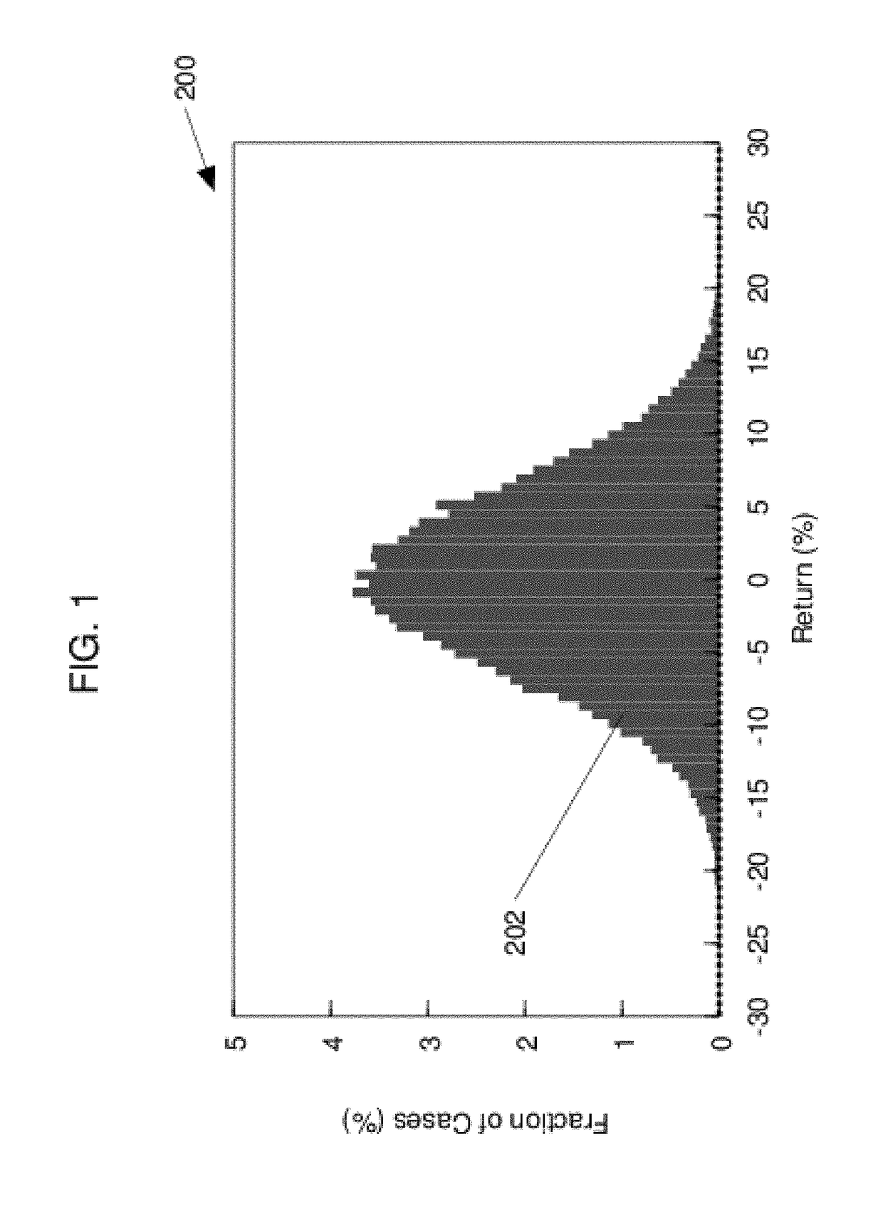 Methods and apparatus employing hierarchical conditional variance to minimize downside risk of a multi-asset class portfolio and improved graphical user interface