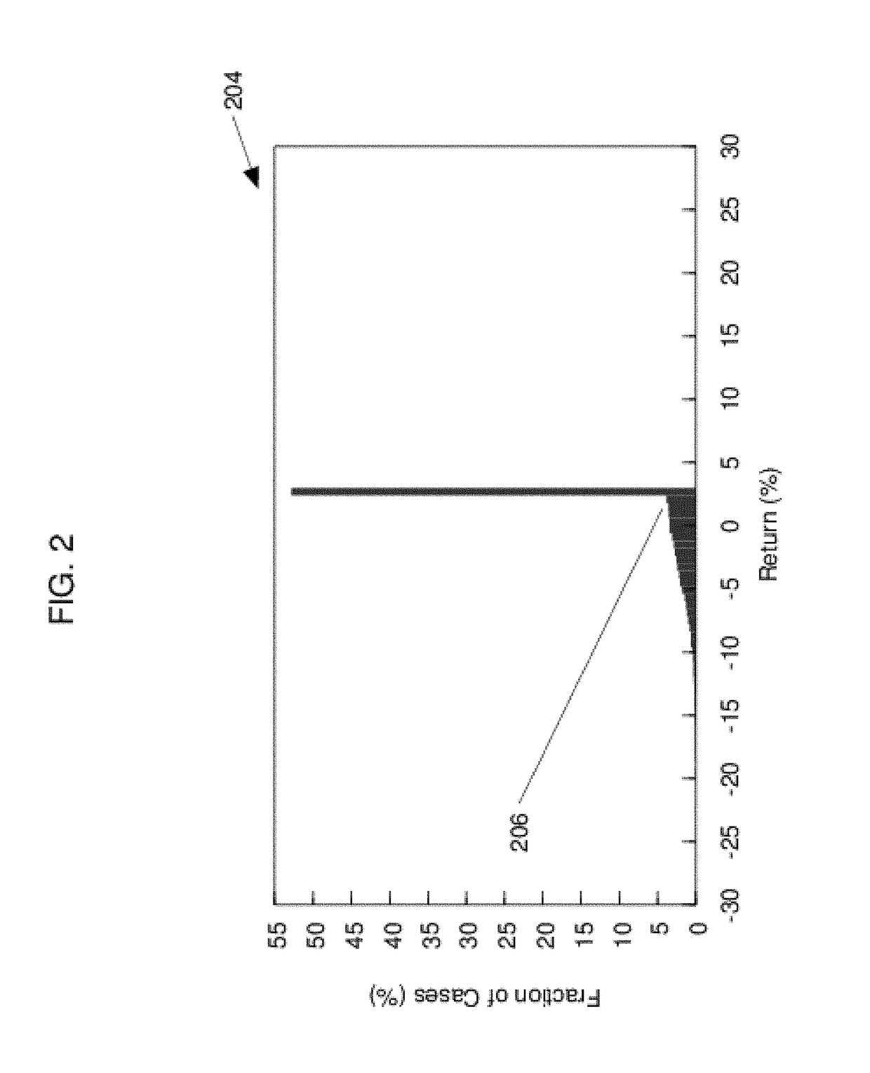 Methods and apparatus employing hierarchical conditional variance to minimize downside risk of a multi-asset class portfolio and improved graphical user interface