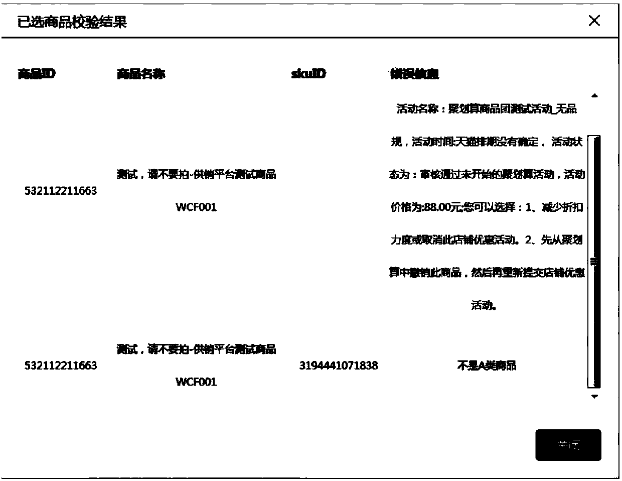 Pricing early warning method and system for price protected commodities