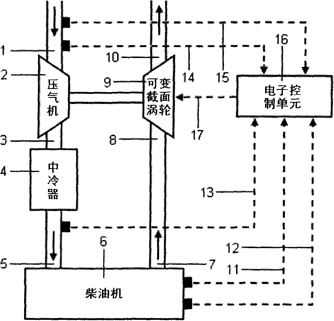 Diesel altitude-variable self-adapting supercharging control method and system