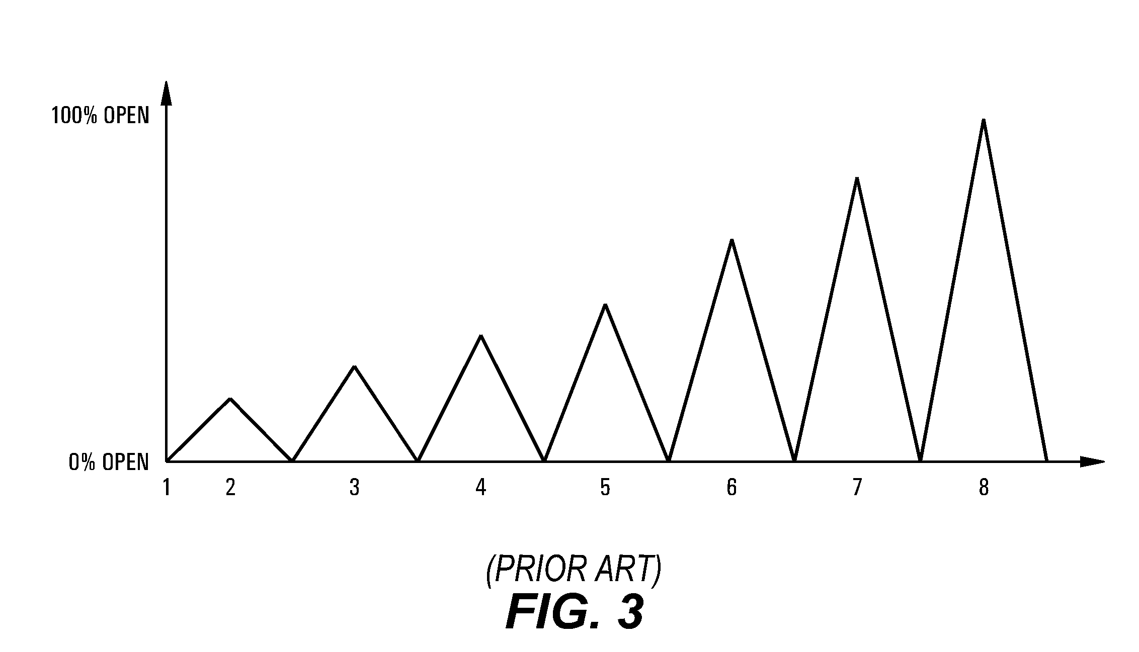 Controller for a Hydraulically Operated Downhole Tool