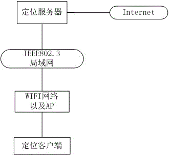 Radio Map correction method based on Bayesian regression in wifi indoor positioning