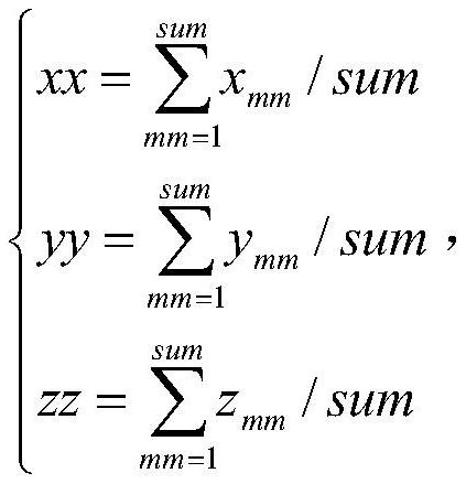 Gradient Surface Layering Method Based on Additive Remanufacturing Point Cloud Model