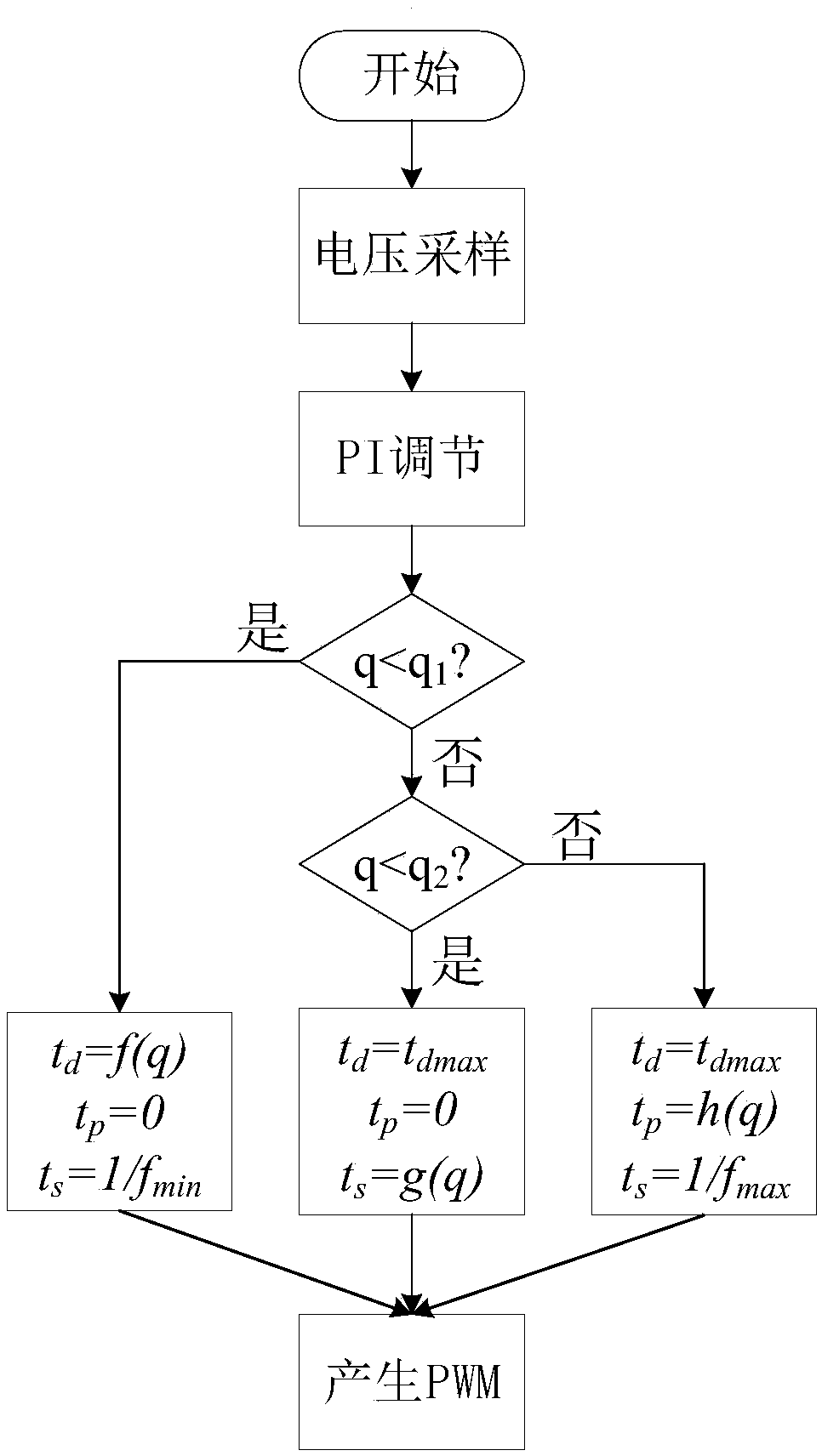 Multi-mode control method for voltage source type semi-active bridge DC-DC converter