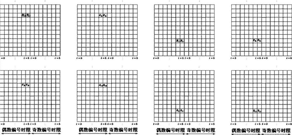 Channel estimation method and device