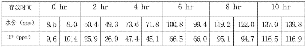 Closed sampling method of lithium ion battery electrolyte