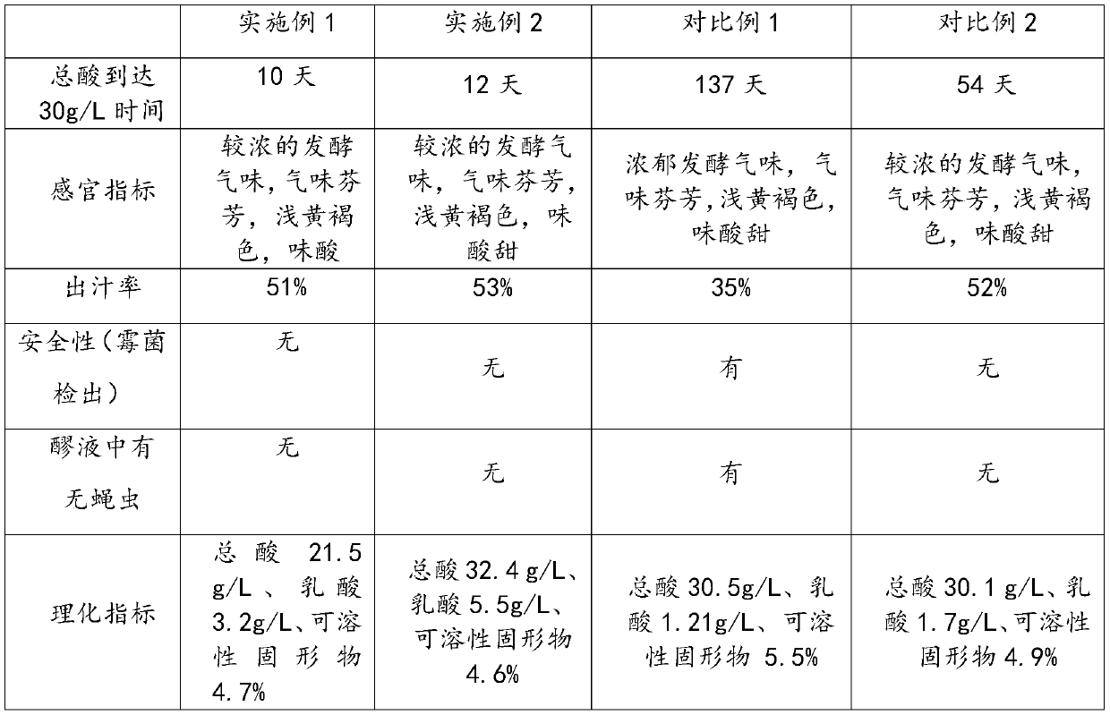 Preparation method of composite fruit and vegetable enzyme and composite fruit and vegetable enzyme